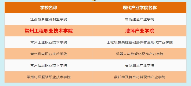 地坪邦邦，地坪产业链服务平台！